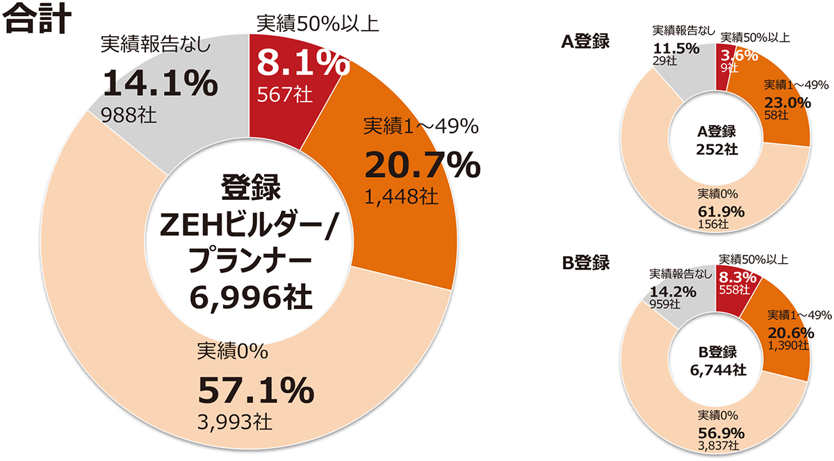 図2